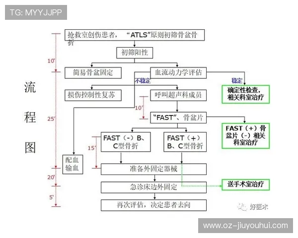 深入解析足球运动中骨盆骨折的严重程度与防护知识全面指南篇详解